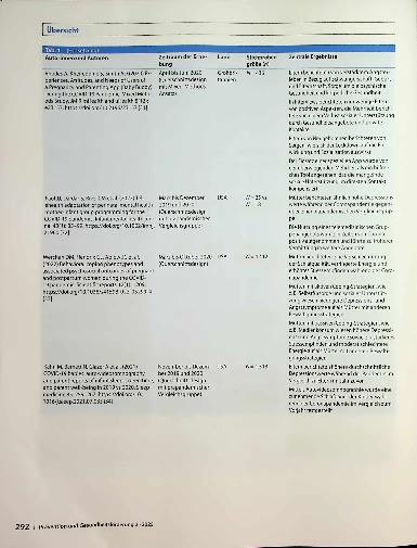 Vorschauseite 6: Psychosoziale Belastungen während Corona Ergebnisse eines Scoping Reviews zu Familien mit Kindern zwischen 0 und 5 Jahren