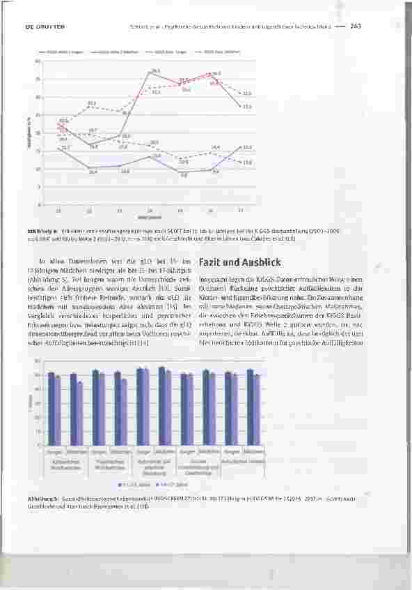Vorschauseite 4: Psychische Gesundheit von Kindern und Jugendlichen in Deutschland: Aktuelle Häufigkeiten und zeitliche Trends. Ergebnisse aus der KiGGS-Langzeitstudie
