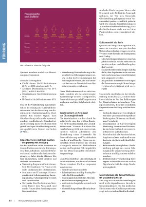 Vorschauseite 2: Mehr Frauen in Führungspositionen – stimmen die Rahmenbedingungen?