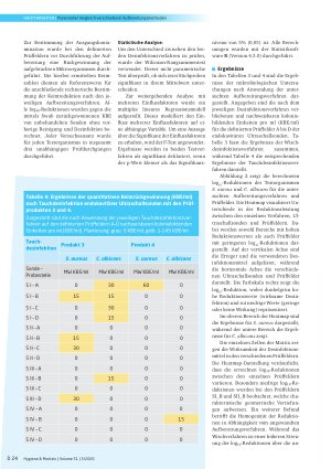 Vorschauseite 5: Praxisnaher Vergleich verschiedener Au! ereitungsmethoden am Beispiel von endokavitären Ultraschallsonden