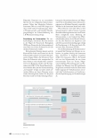 Vorschauseite 3: Dem Expertenstandard gerecht werden