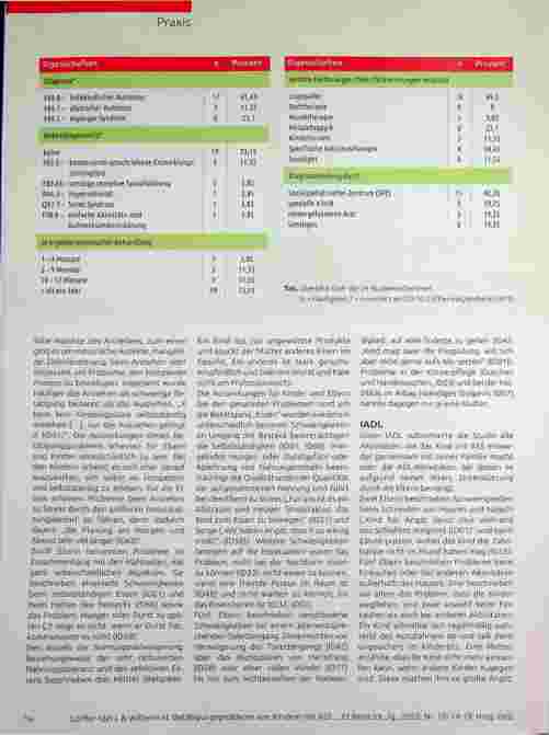 Vorschauseite 3: Studie liefert neue Impulse für die ergotherapeutische Intervention.
