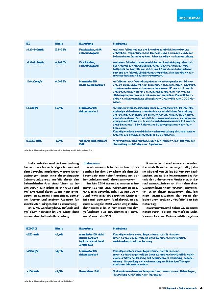 Vorschauseite 6: Diabetes Mellitus in der verkehrsmedizinischen Begutachtung – Eine Diskussionsanregung