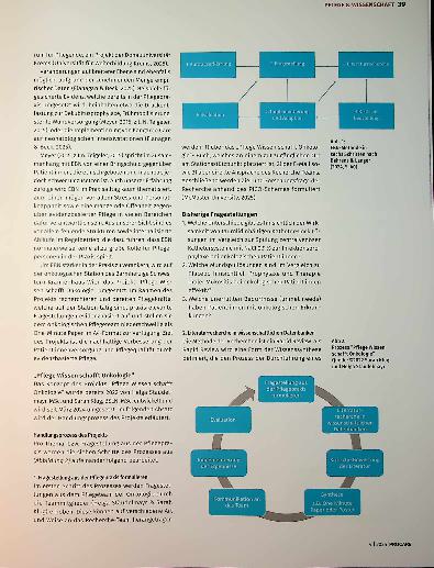 Vorschauseite 2: „Pflege Wissen schafft Onkologie“ Über die Bedeutung evidenzbasierter Pflege