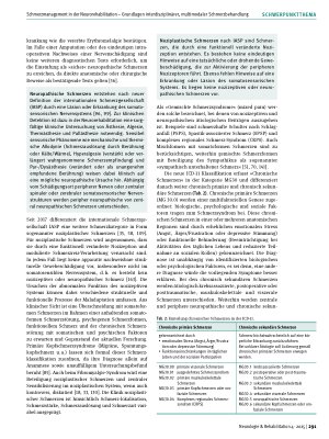 Vorschauseite 5: Schmerzmanagement in der Neurorehabilitation – Update einer evidenzbasierten SOP der Kliniken Schmieder Teil 1 – Grundlagen interdisziplinärer, multimodaler Schmerzbehandlung