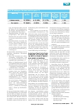 Vorschauseite 4: Umstellung auf Einmalsets und Einmalinstrumente in der intraokularen Chirurgie