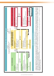 Vorschauseite 3: Expertenempfehlung für einen Behandlungspfad zum Ulcus cruris venosum