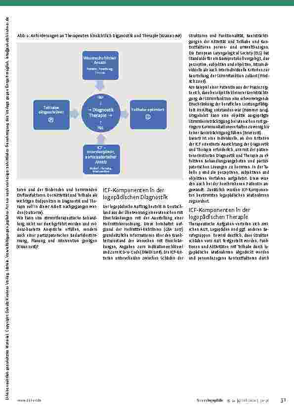 Vorschauseite 2: Outcome-Forschung Dysphonie und Dysodie
