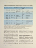 Vorschauseite 6: Arzneimitteltherapie mit peroralen, zielgerichteten Tumortherapeutika in der Hämatologie