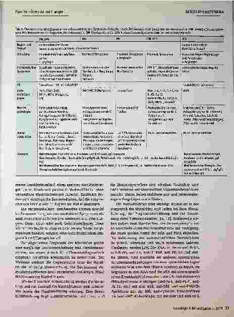 Vorschauseite 2: Erwachsene nicht-infektiöse Myositiden - Übersicht und Therapie