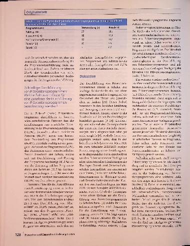 Vorschauseite 5: Einsatz von Präventionsprogrammen an Grundschulen während der Coronapandemie (COVID-19, „Coronavirus disease 2019")