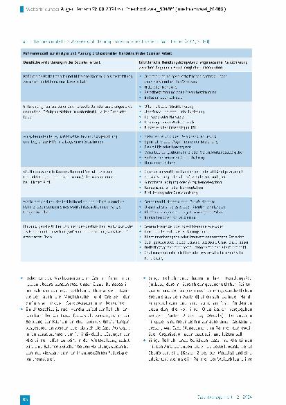 Vorschauseite 5: Weiterbildungen im Case Management zur Qualitätsentwicklung der Funktion Case Manager:in in der Schweiz
