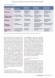 Vorschauseite 3: Gemeinwohlorientierung und Caritas