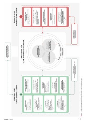 Vorschauseite 4: Photovoice, Ein wissenschaftlicher Ansatz zur Erfassung von Wohnbedürfnissen
