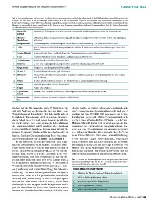 Vorschauseite 3: Einfluss des Lebensstils auf den Verlauf der Multiplen Sklerose