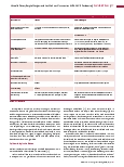 Vorschauseite 2: Aktuelle Daten, Empfehlungen und Ausblick zur Coronavirus SARS-CoV-2-Pandemie