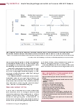 Vorschauseite 3: Aktuelle Daten, Empfehlungen und Ausblick zur Coronavirus SARS-CoV-2-Pandemie