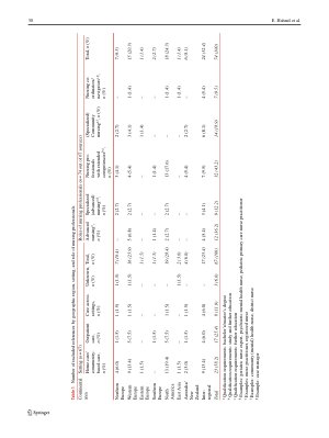 Vorschauseite 6: Kompetenzen und Aufgaben des Pflegepersonals in der ambulanten und gemeindenahen Primärund Langzeitversorgung: ein Scoping-Review