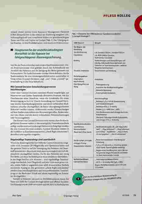 Vorschauseite 2: "Cockpit-Strategie" in der Anästhesiologie