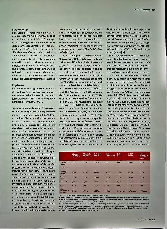 Vorschauseite 2: Erhebliche Belastungen durch nosokomiale Infektionen.