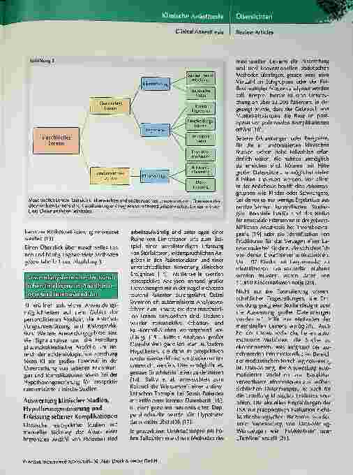 Vorschauseite 5: Die Zukunft hat schon begonnen. Wie maschinelles Lernen Anästhesie und Intensivmedizin prägt.