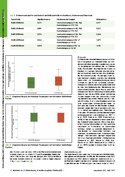 Vorschauseite 5: Additives kognitives Training (KT) nach Dr. med Franziska Stengel. Wirksamkeit bei geriatrischer Klientel mit chronischem Schmerz in stationärer Behandlung
