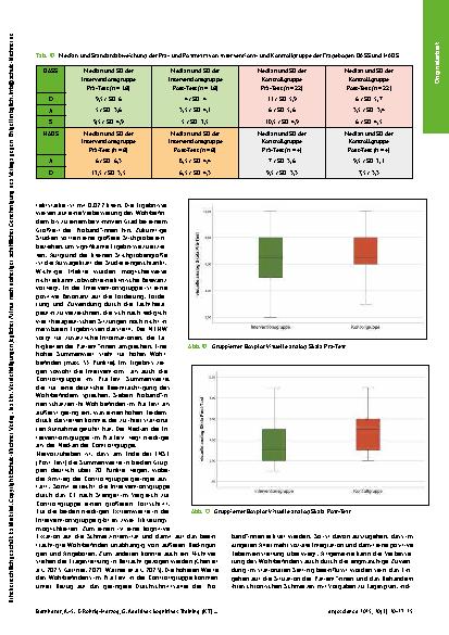 Vorschauseite 6: Additives kognitives Training (KT) nach Dr. med Franziska Stengel. Wirksamkeit bei geriatrischer Klientel mit chronischem Schmerz in stationärer Behandlung
