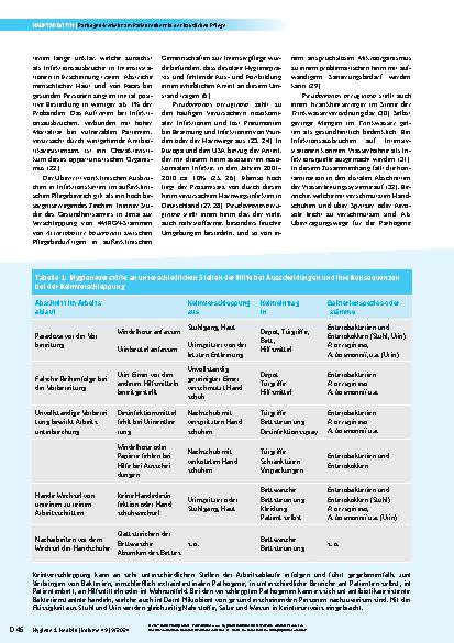 Vorschauseite 4: Pathogen-Verkehr am Patientenbett in der häuslichen Pflege