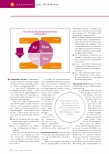 Vorschauseite 3: Schritte nach der Prüfung