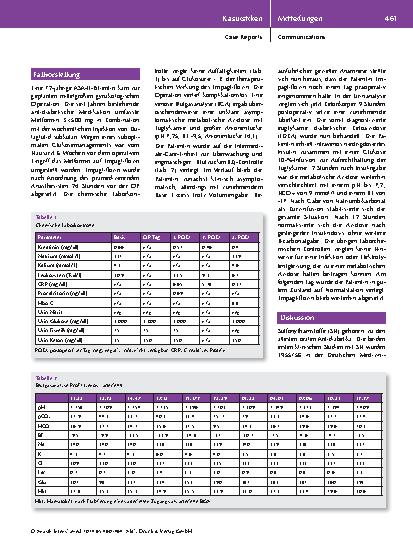Vorschauseite 2: Die euglykämische diabetische Ketoazidose (EDKA): Eine seltene, aber potenziell lebensbedrohliche Nebenwirkung durch SGLT2-Hemmer.
