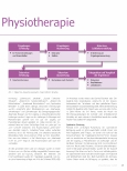 Vorschauseite 2: Wohnungslosigkeit und Physiotherapie