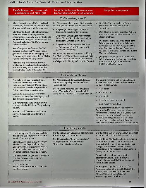 Vorschauseite 4: Reform erwünscht: Evidenzbasierte Praxis in der Physiotherapieausbildung am Beispiel des Journalclubs