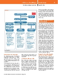 Vorschauseite 6: Zusammenfassung der aktuellen Reanimationsleitlinien 2021 des European Resuscitation Council (ERC)