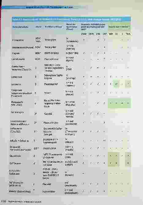 Vorschauseite 6: Antibiotic Stewardship und die Therapieoptionen der Zukunft: neue Substanzen, Biologika, Phagen und Mikrobiomtransfer