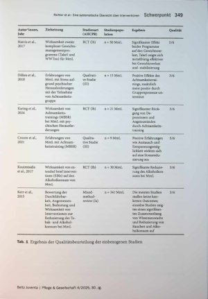 Vorschauseite 6: Eine systematische Übersicht über Interventionen zur Prävention und Gesundheitsförderung von Menschen mit Lernschwierigkeiten und deren Potenzial als neuer Aufgabenbereich für Adv…