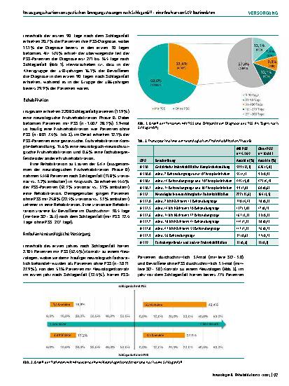 Vorschauseite 3: Versorgungssituation von spastischen Bewegungsstörungen nach Schlaganfall – eine Analyse von GKV-Routinedaten