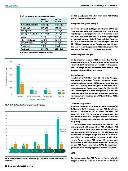 Vorschauseite 4: Versorgungssituation von spastischen Bewegungsstörungen nach Schlaganfall – eine Analyse von GKV-Routinedaten