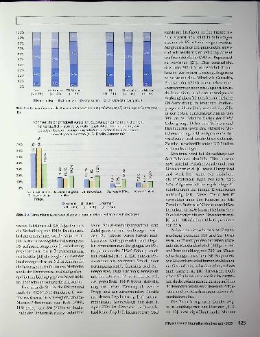 Vorschauseite 5: Neuroenhancement unter Studierenden im ländlichen Raum - eine Querschnittstudie zu Prävalenz, Genderunter schieden und Beweggründen