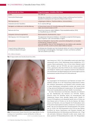 Vorschauseite 3: Varizella-Zoster-Virus (VZV) Virusverbreitung im Krankenhaus und Aktuelles zur Impfung