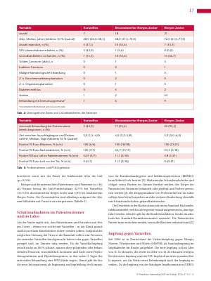Vorschauseite 4: Varizella-Zoster-Virus (VZV) Virusverbreitung im Krankenhaus und Aktuelles zur Impfung