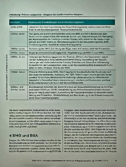 Vorschauseite 3: Institutionswandel in der Präventionspolitik
