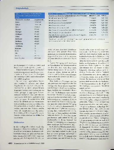Vorschauseite 4: Freizeitverhalten von Medizinstudierenden Anker für Selbstfürsorge und Ausgangspunkt für Strategien gegen Ärztemangel?