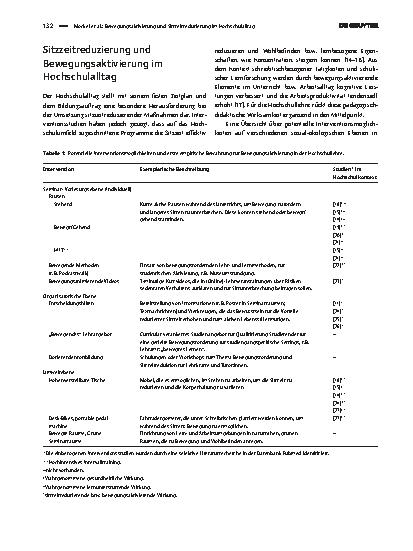 Vorschauseite 2: Bewegungsaktivierung und Sitzzeitreduzierung im Hochschulalltag