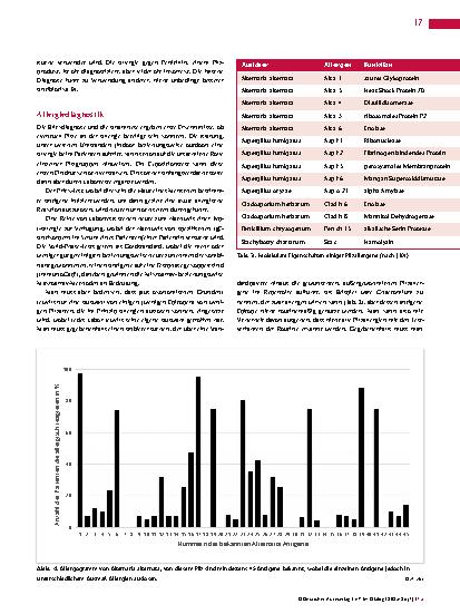 Vorschauseite 4: Pilzallergie