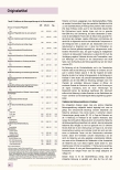 Vorschauseite 5: Prädiktoren der intraund postpartalen Betreuungserfahrung: Schlüsseldimensionen einer guten Betreuung aus Sicht der Gebärenden und Wöchnerinnen