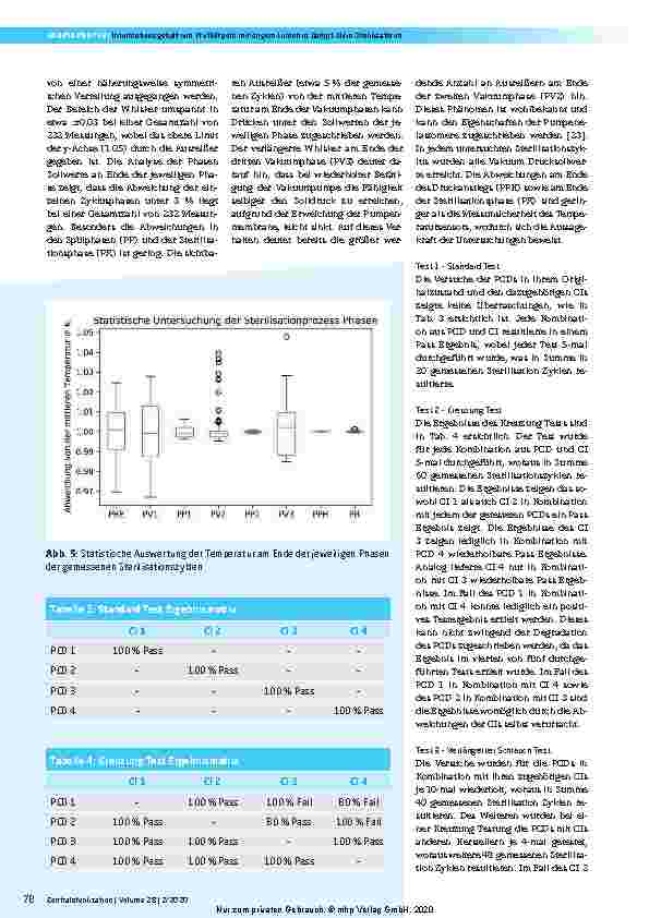Vorschauseite 6: Kritische Untersuchungen über den Informationsgehalt von Prüfkörpern mit engem Lumen in Dampf-Klein-Sterilisatoren