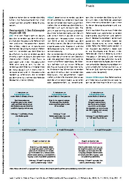 Vorschauseite 2: Gut vorbereitet ins Praxisjahr. Theorie-Praxis-Transfer durch Rollenspiele und Praxisprojekte.