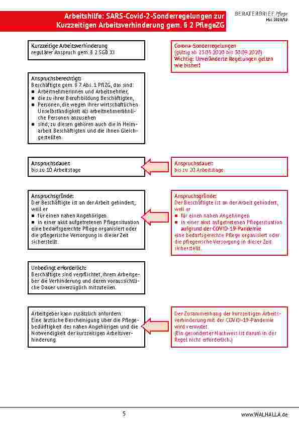 Vorschauseite 5: Update „Zweites SARS-CoV-2 Bevölkerungsschutzgesetz“: Was das für Ihre Klienten bedeutet!