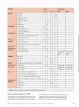 Vorschauseite 4: Pflegeleistungen sichtbar machen - aber womit?