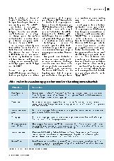 Vorschauseite 3: Lebensmittelverschwendung: Welche Rolle spielt die Ernährungskompetenz?
